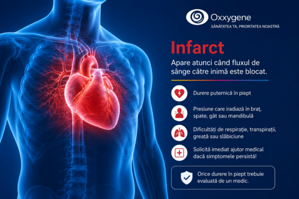 Cum diferențiezi un atac de panică de un infarct — simptome, diferențe și când trebuie să mergi la medic